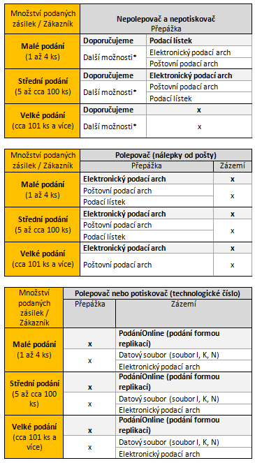 česká